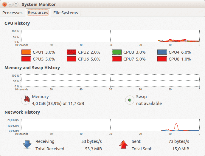 System Monitor - Ubuntu Linux